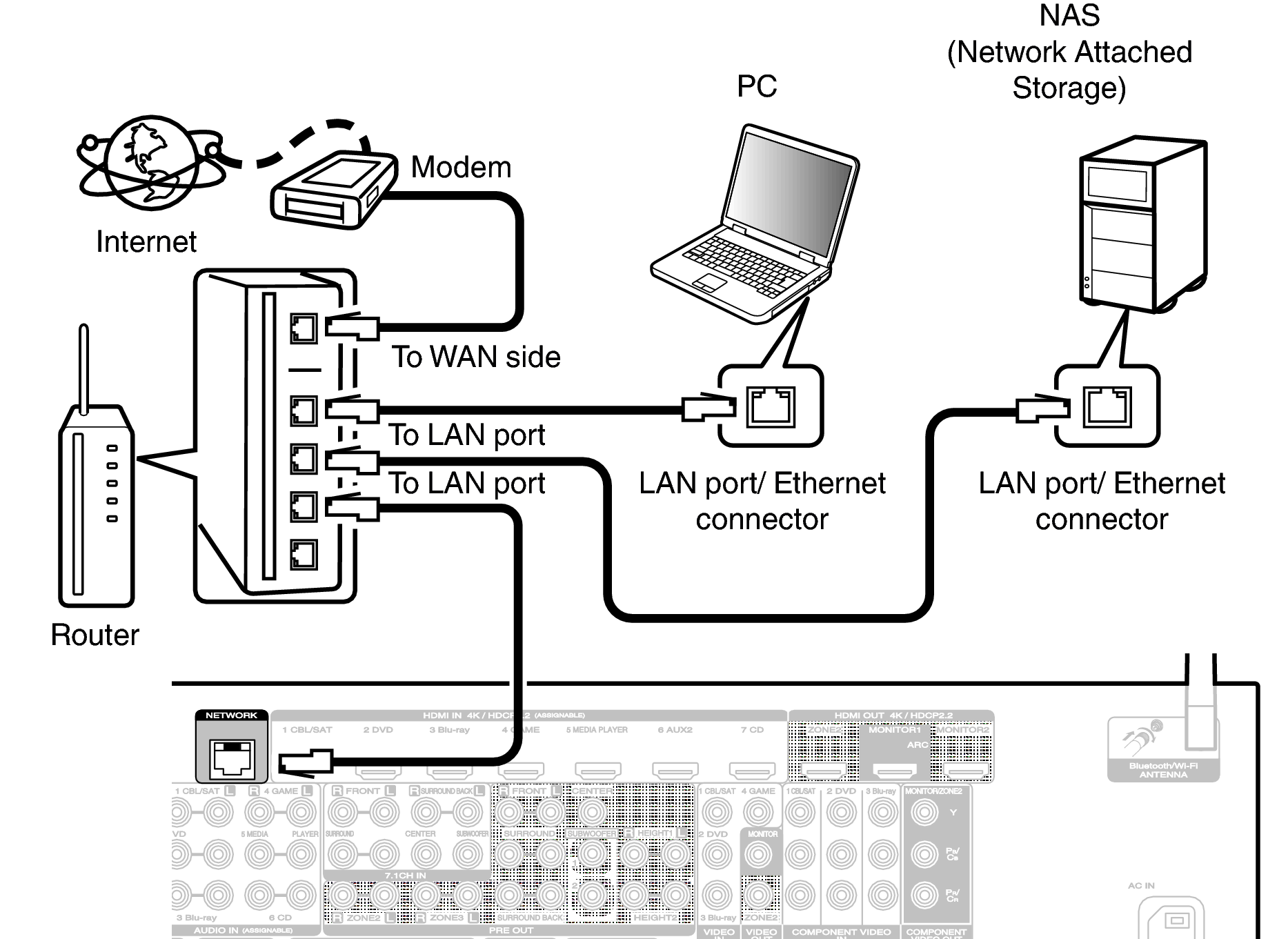 Conne LAN S82U